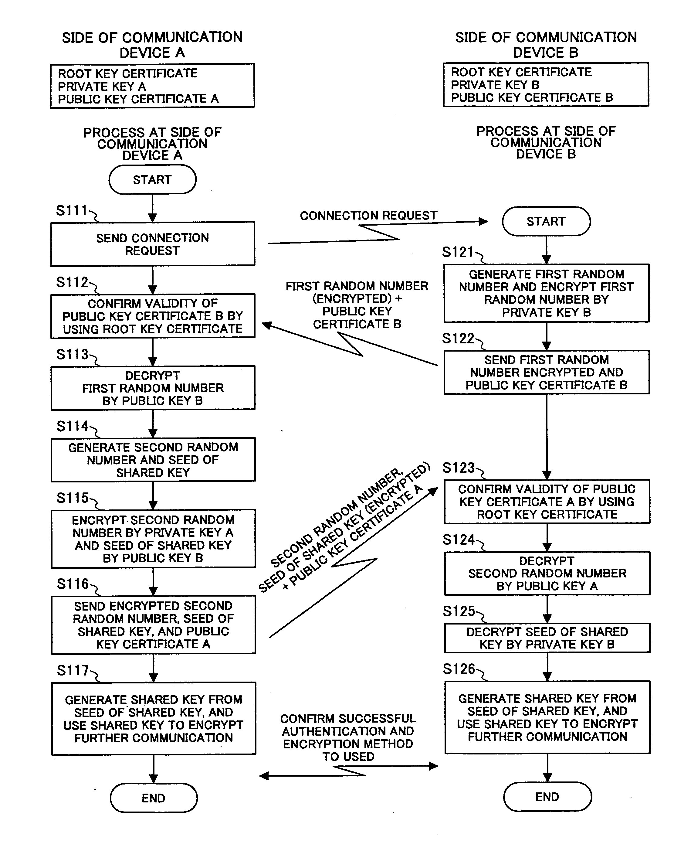 Certificate transmission apparatus, communication system, certificate transmission method, and computer-executable program product and computer-readable recording medium thereof