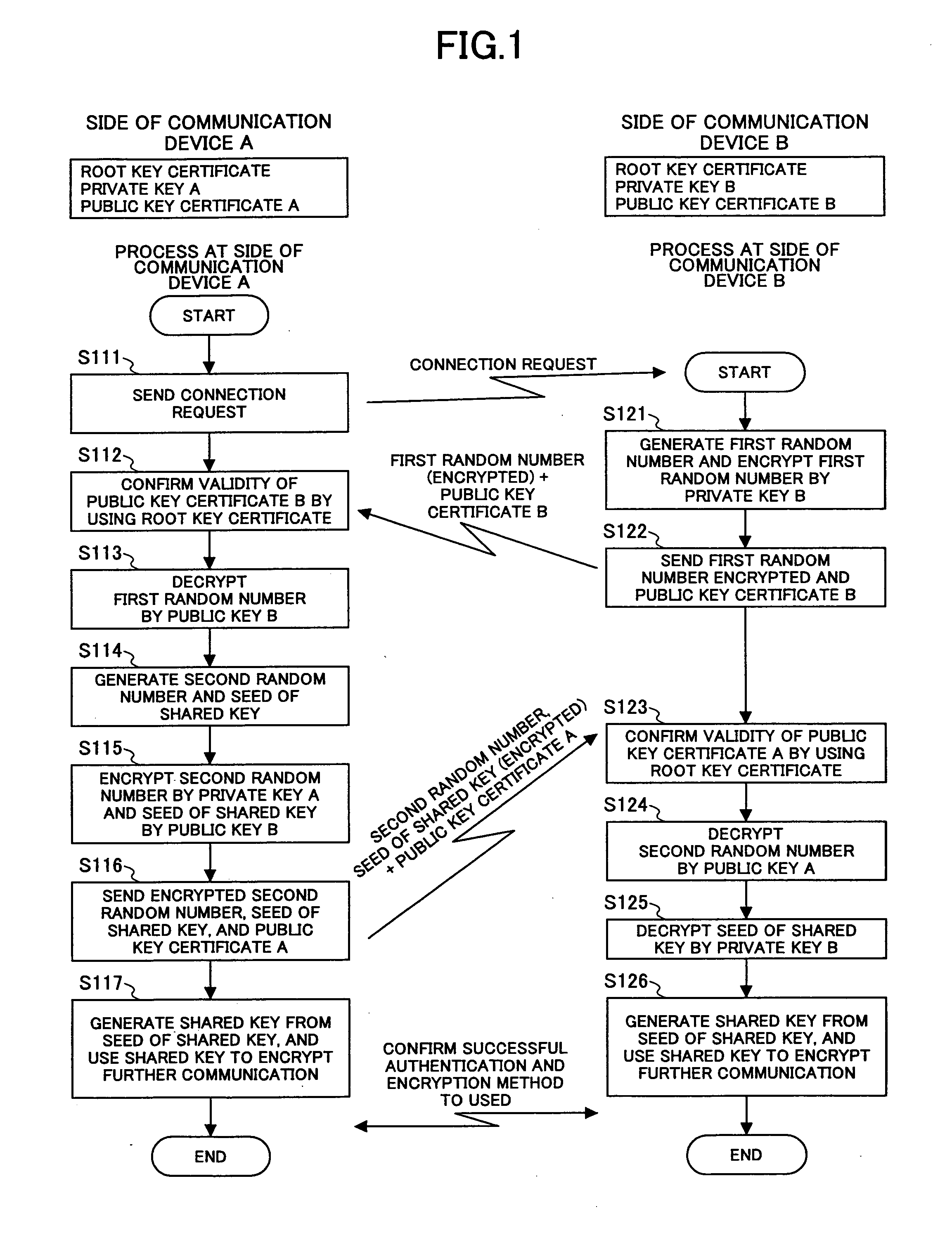 Certificate transmission apparatus, communication system, certificate transmission method, and computer-executable program product and computer-readable recording medium thereof