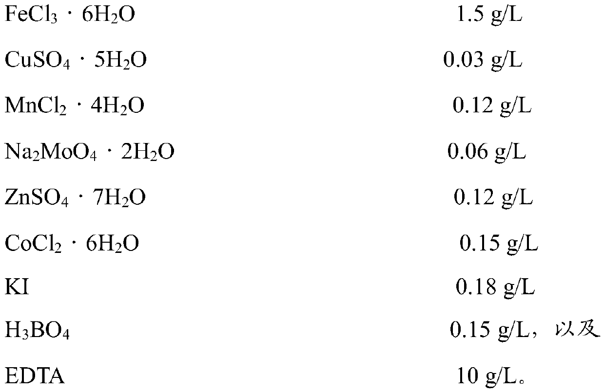 Quick start method and system for integrated short-range denitrification anaerobic ammonia oxidation for water treatment