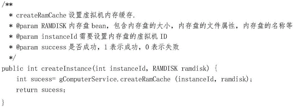 Method for improving reading speed of virtual machine temporary file