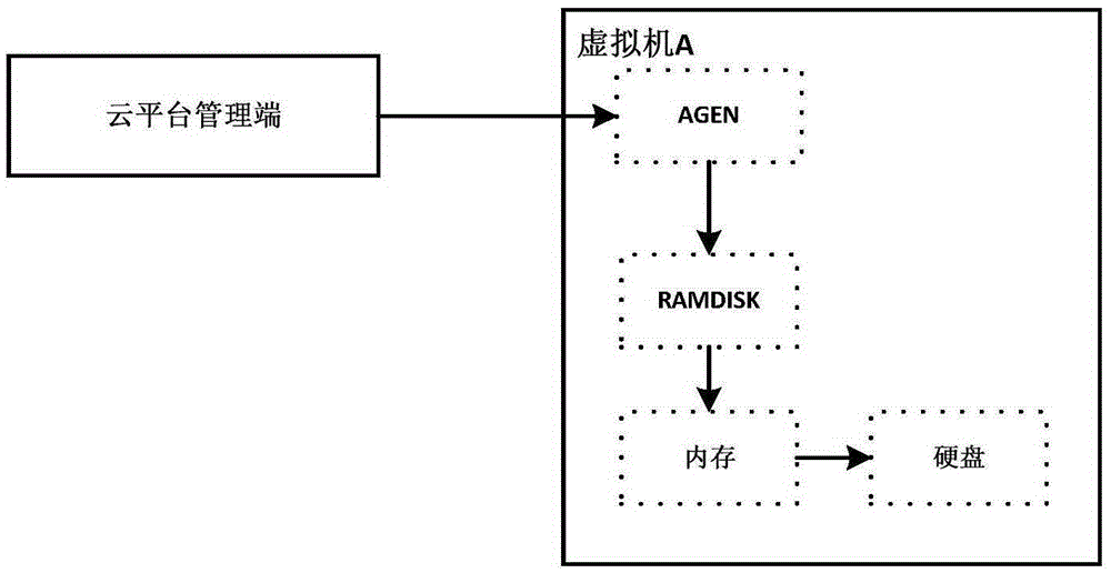 Method for improving reading speed of virtual machine temporary file