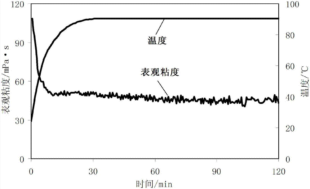 A high-temperature resistant seawater-based polymer fracturing fluid capable of continuous blending and a preparing method thereof