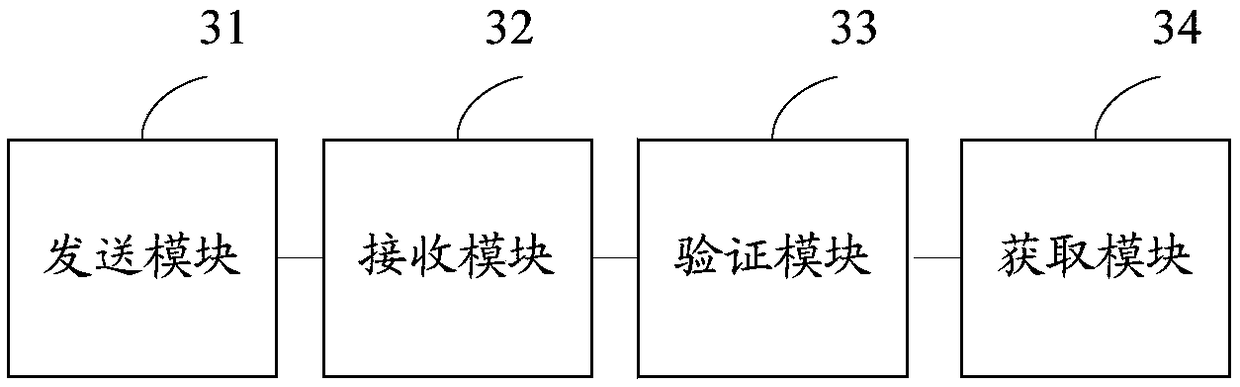 Domain name resolution method and domain name resolution device