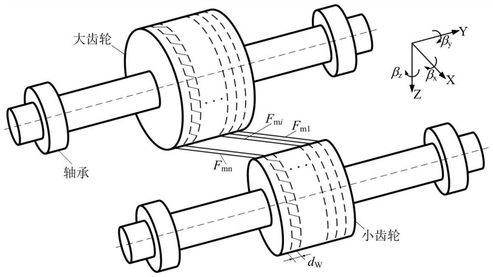 A Simulation Method Considering Non-Uniformly Distributed Root Cracks