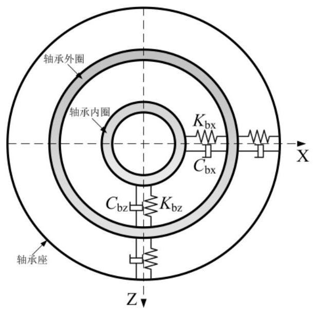 A Simulation Method Considering Non-Uniformly Distributed Root Cracks