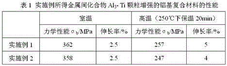 A kind of preparation method of intermetallic compound particle al3-m reinforced aluminum matrix composite material