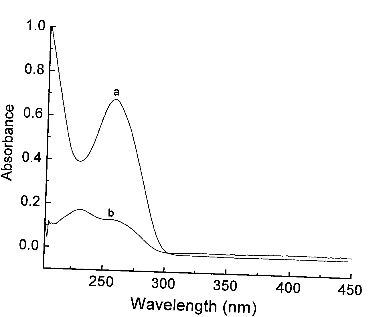 Preparation method of magnetic particle with surface modified with isothiocyanato active group