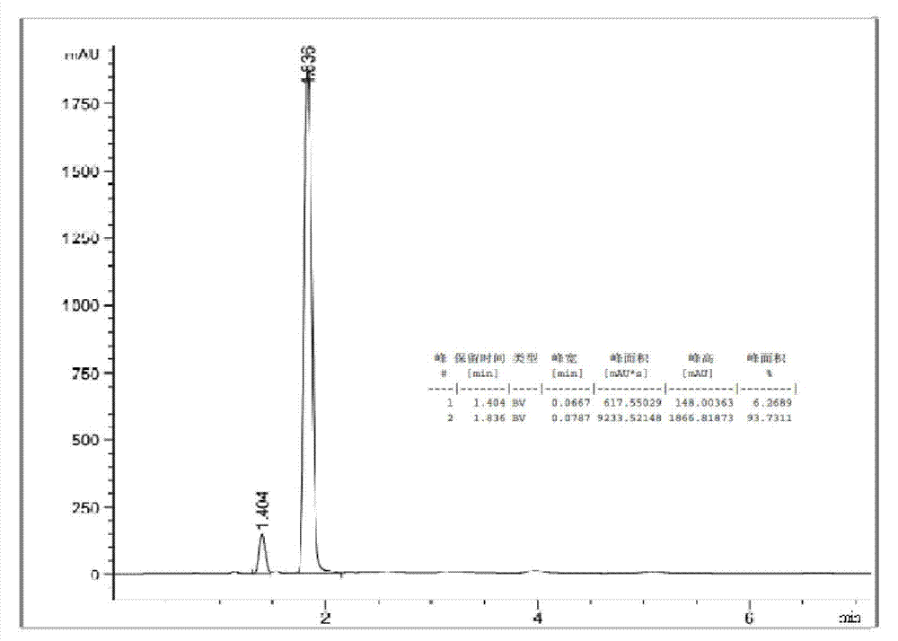 Method for preparing toluene diisocynate from urea under catalysis of ionic liquid