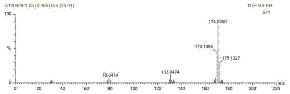 Method for preparing toluene diisocynate from urea under catalysis of ionic liquid