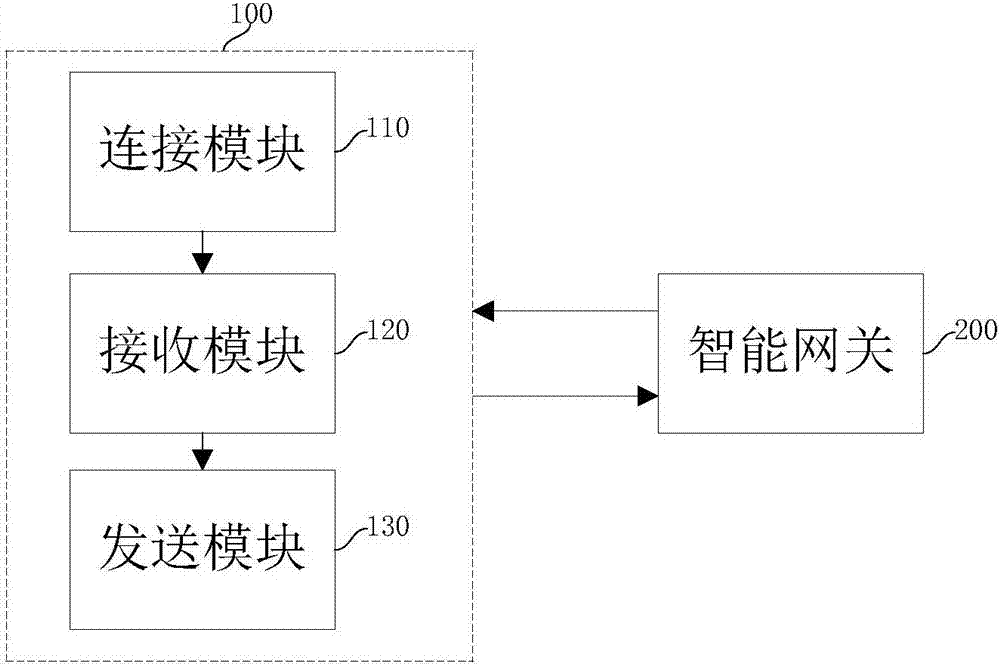 Smart home management system, and management method implemented by system