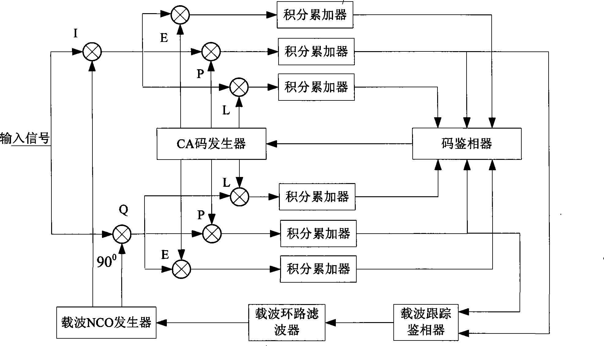 GPS locating method and GPS software receiver based on dual-core processor