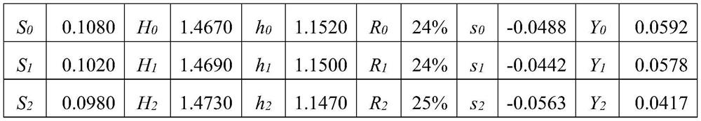 Method for controlling edge cracking of strip steel through crystallization roller shape