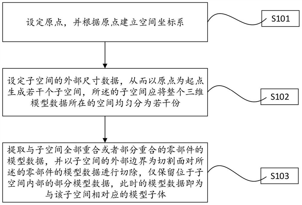 Unified modeling method for power equipment assets