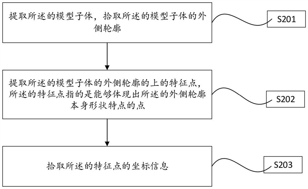 Unified modeling method for power equipment assets