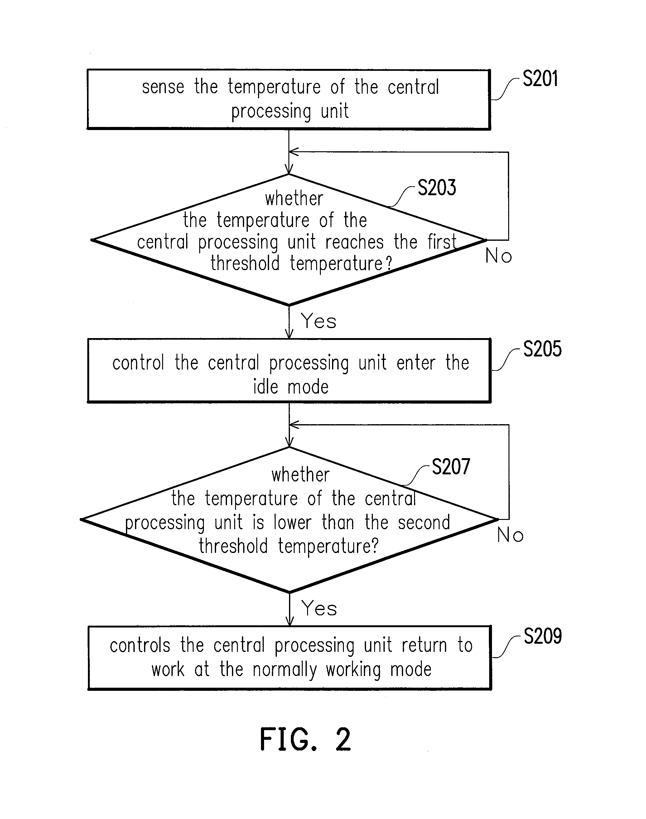 Electronic device and clock rates controlling method of overclocking operation