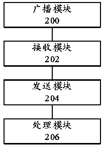 Block chain data processing method and device and electronic equipment