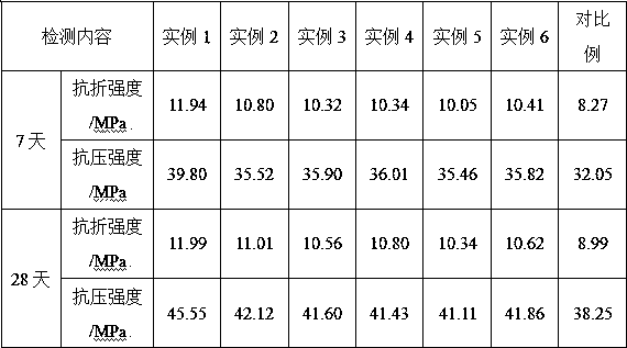 Polyester-resin-based cement material