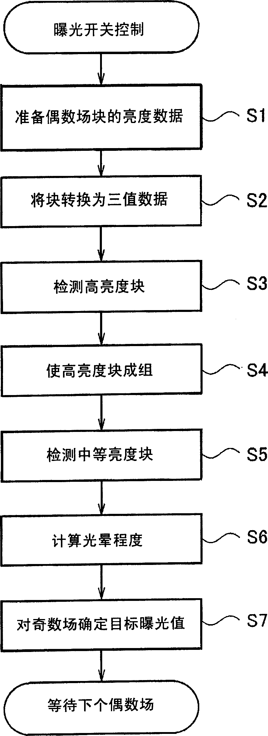 Imaging system