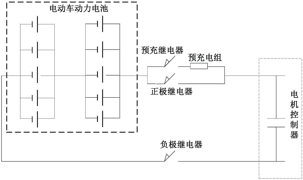 Power distribution method and device of electric vehicle power battery and electric vehicle