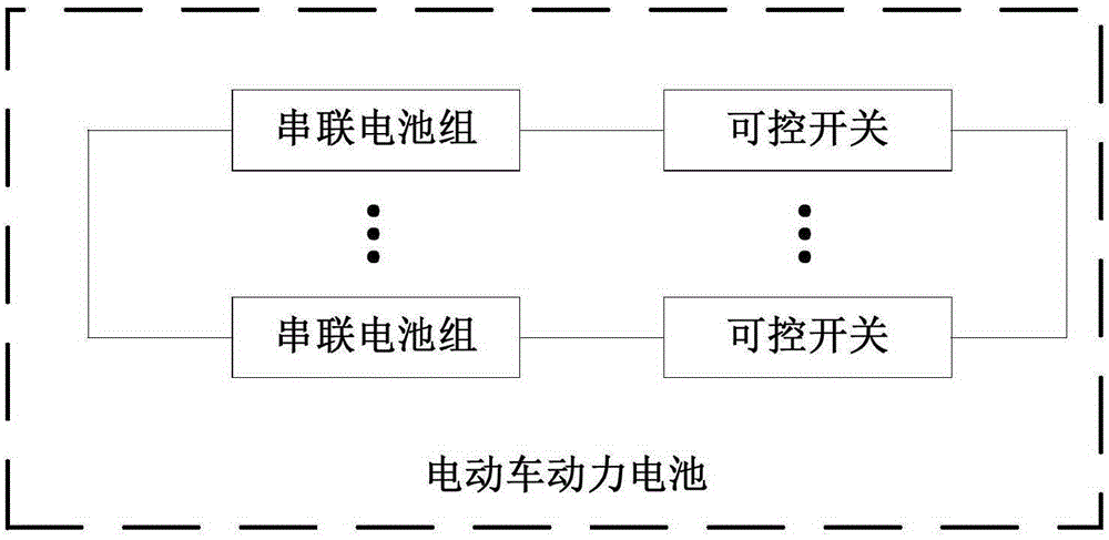 Power distribution method and device of electric vehicle power battery and electric vehicle