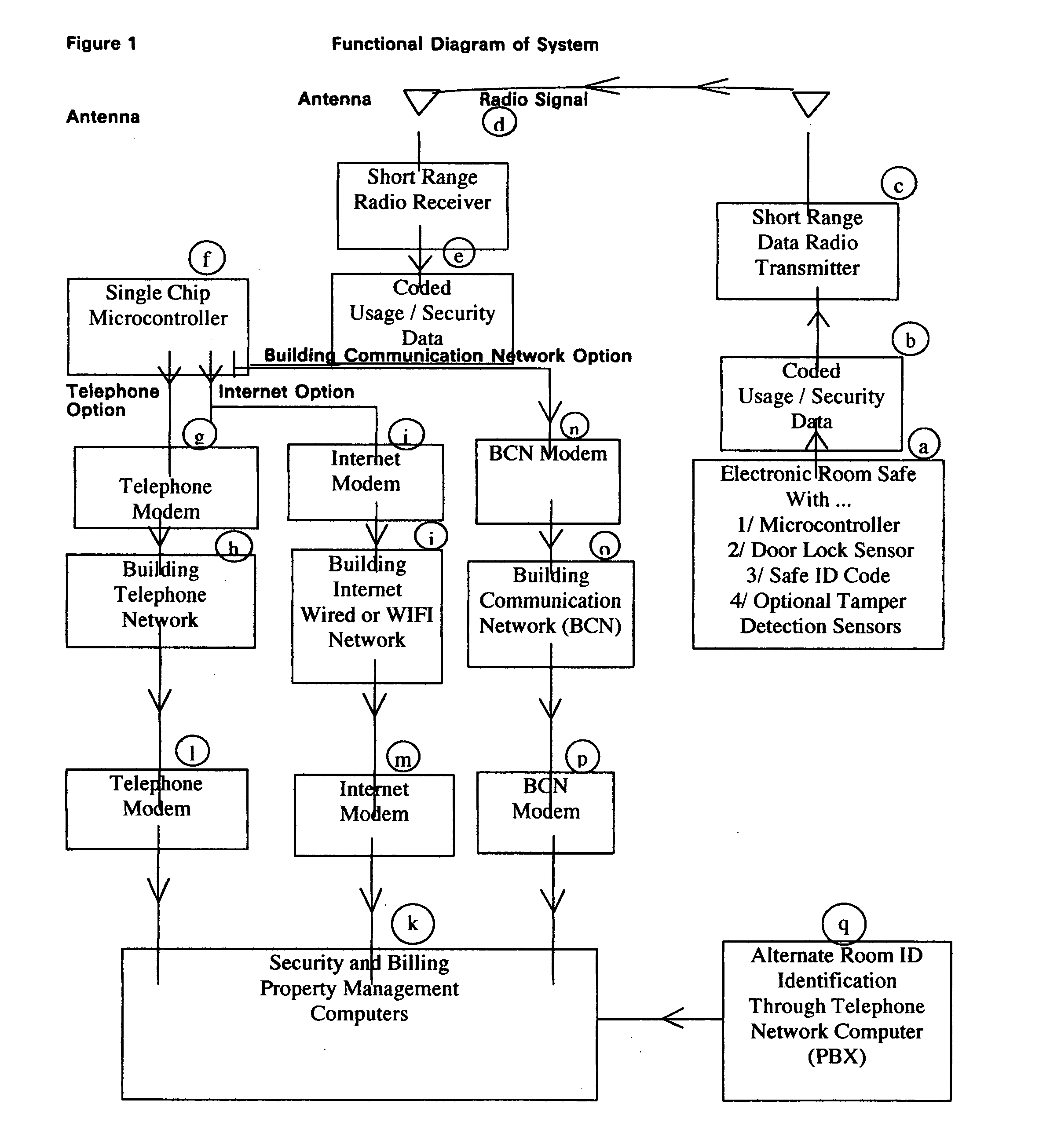 Hotel in-room safe automated control and communication system