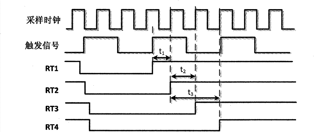 Triggering vibration real-time correction circuit and method in random sampling process