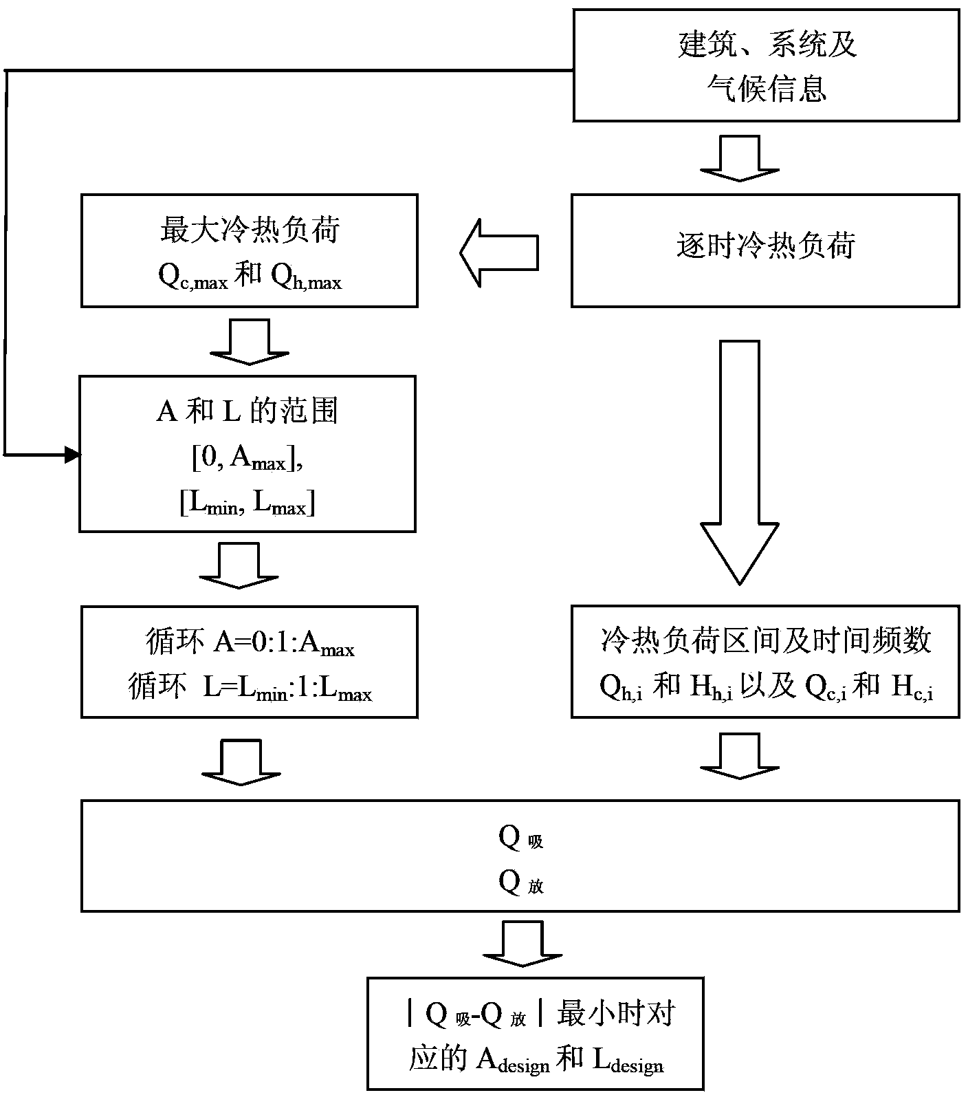 Optimized design method of solar ground source heat pump system