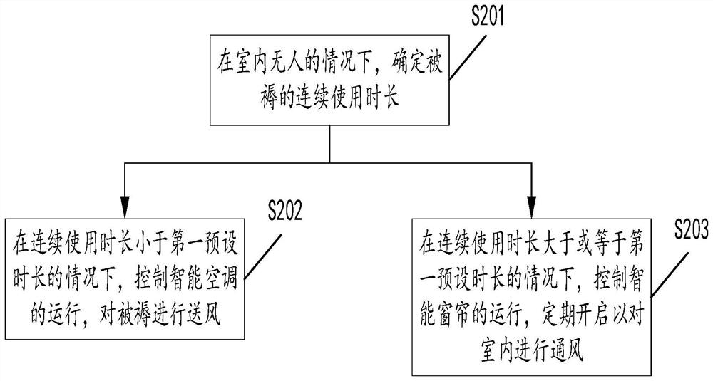 Method and device for bedding maintenance, smart home system and storage medium