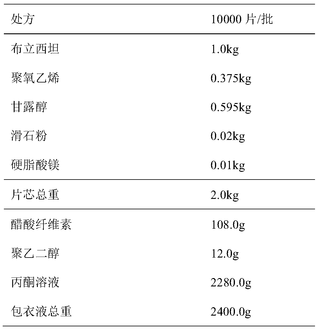 Brivaracetam controlled-release preparation and preparation method thereof