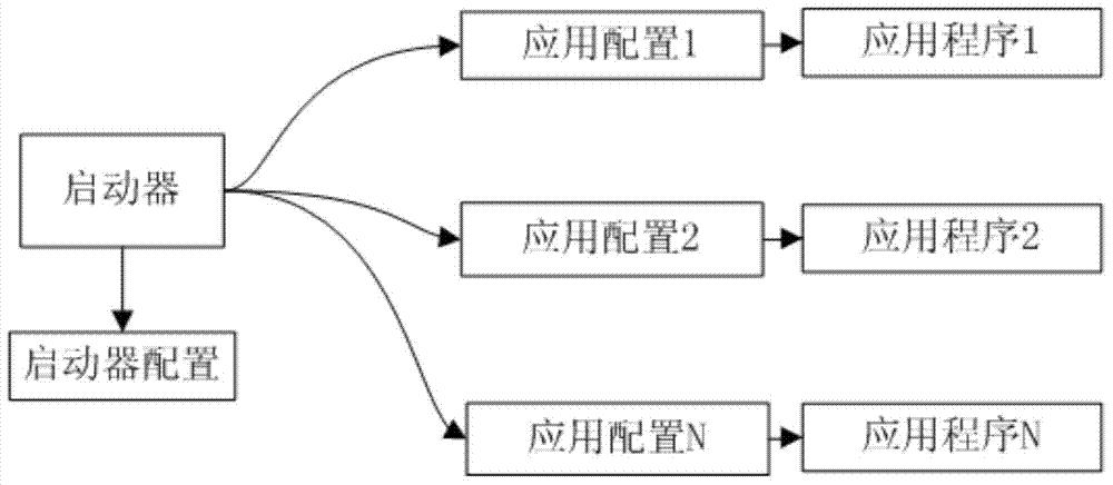 Starter and start method