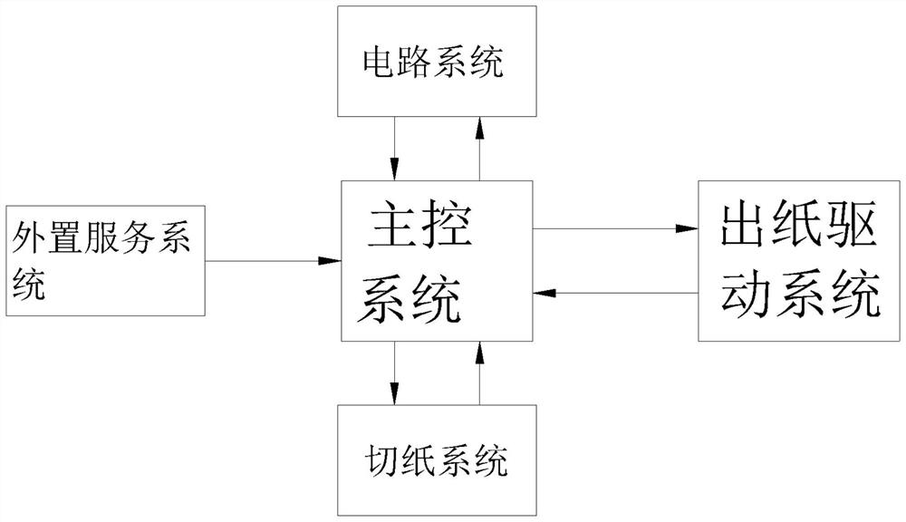 A method for automatically controlling the paper output length of a shared tissue machine