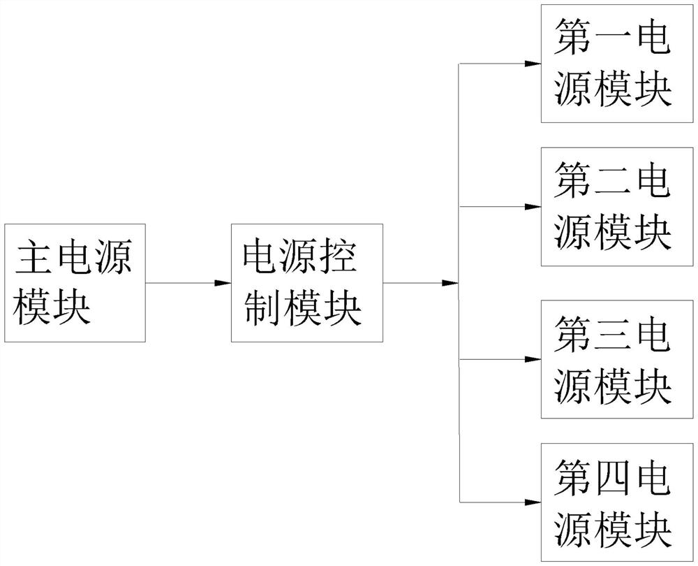 A method for automatically controlling the paper output length of a shared tissue machine