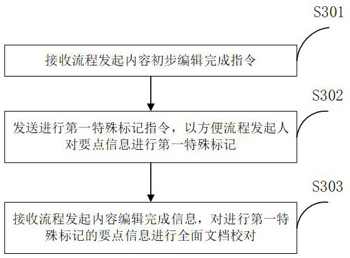 Intelligent office automation system and method