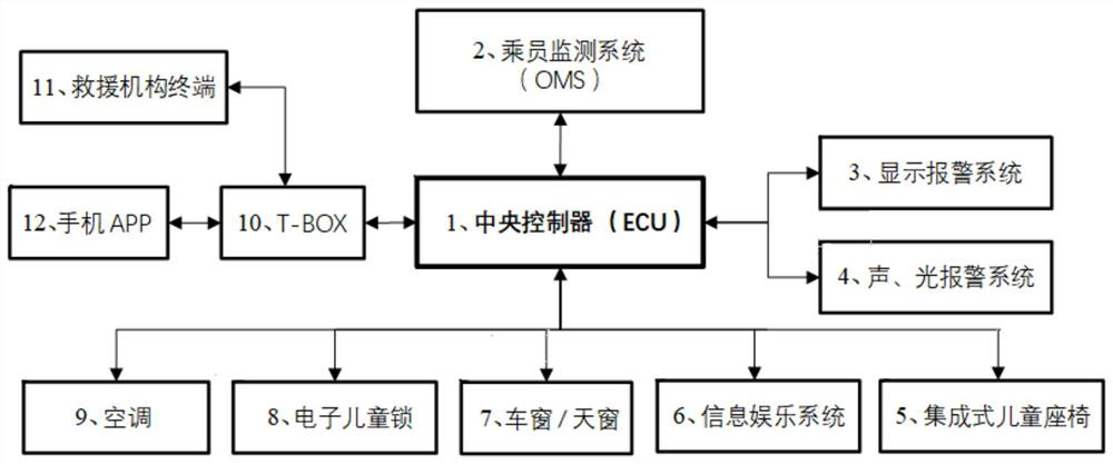 In-vehicle child safety monitoring system and control method thereof