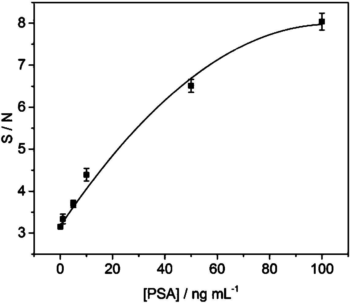 Test strip and method for detecting prostate tumor antigens