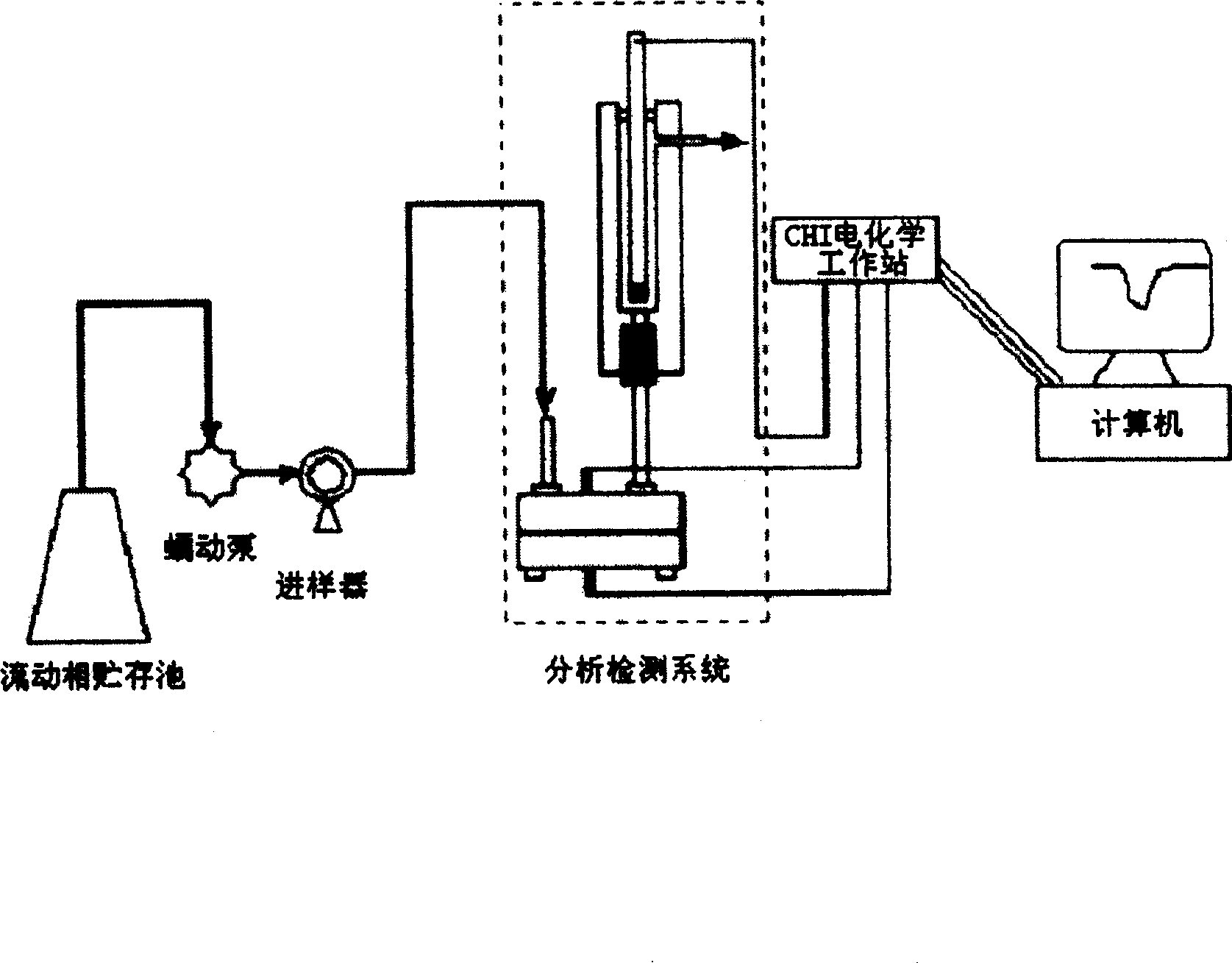 Method for measuring chemical oxygen requirement by photoelectric concerted catalysis