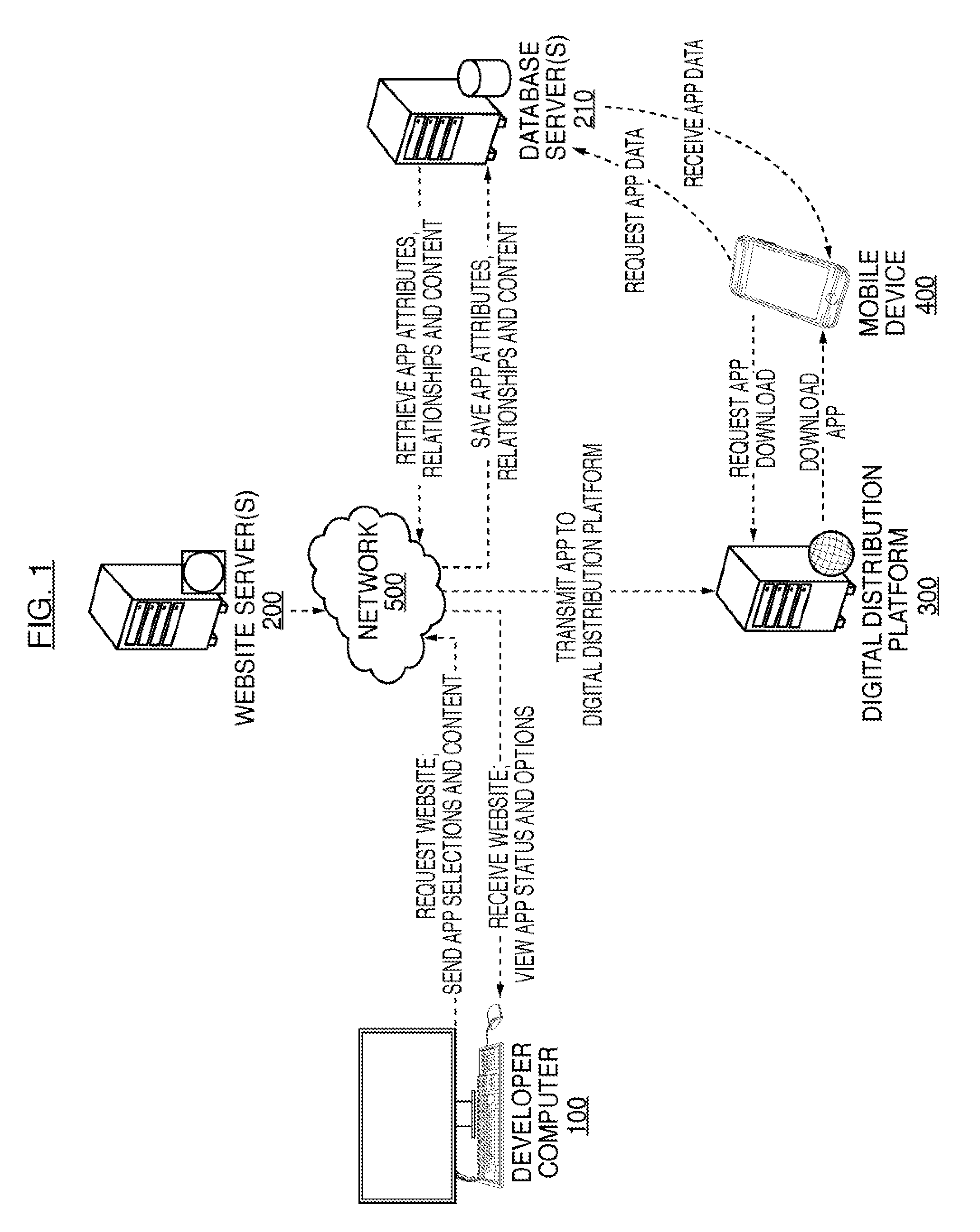 Systems and methods for a specialized application development and deployment platform