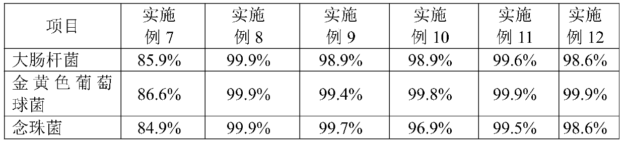 A kind of preparation method of graphene super oil-absorbing resin