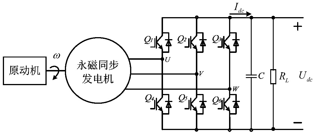 A field-weakening control method for a surface-mounted permanent magnet synchronous generator