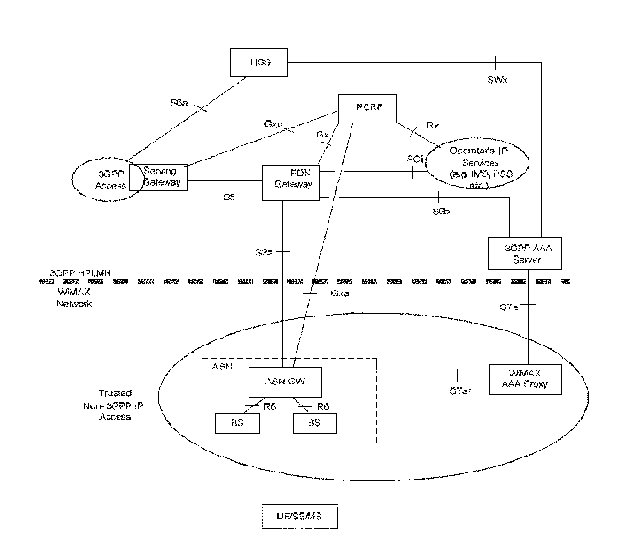 Method and System for Interworking Between Two Different Networks