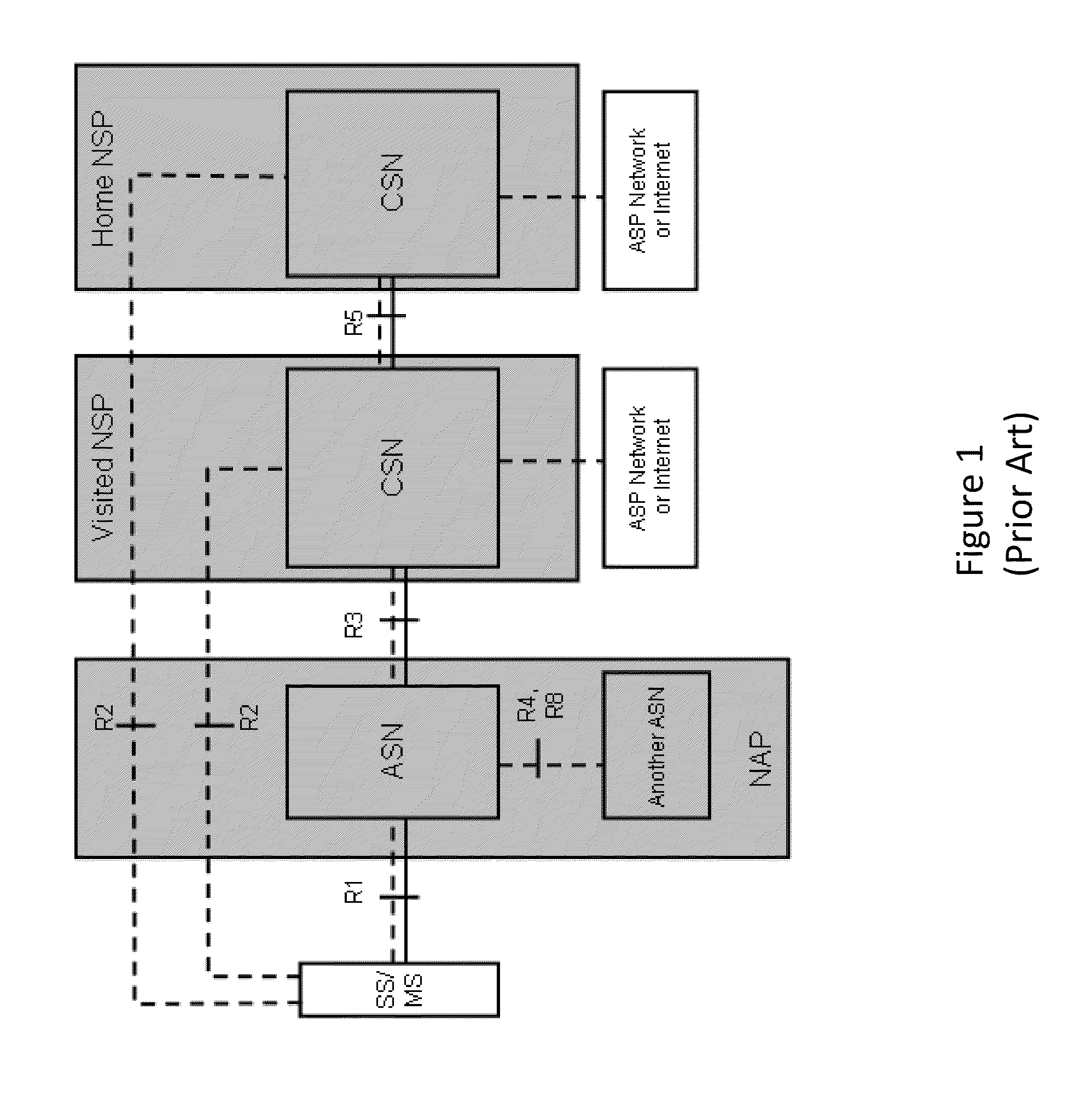 Method and System for Interworking Between Two Different Networks