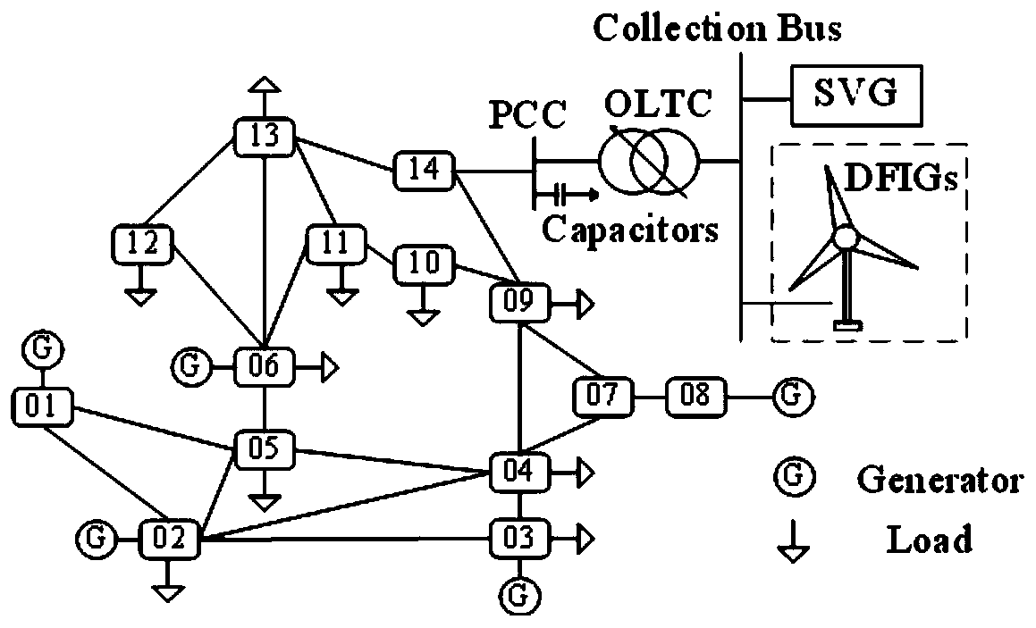 Wind power grid-connected voltage layered coordinated control method, system, medium and equipment