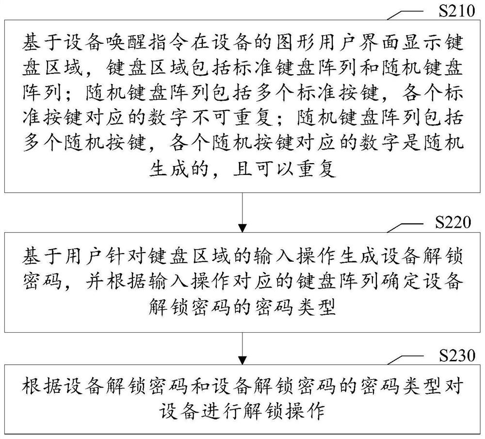 Equipment unlocking method and device, readable medium and electronic equipment