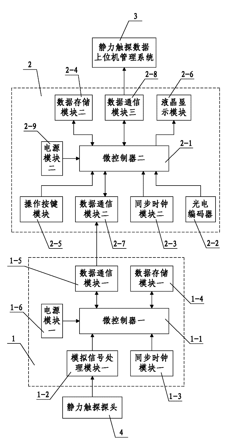 Ropeless static penetrometer and method for acquiring and processing data