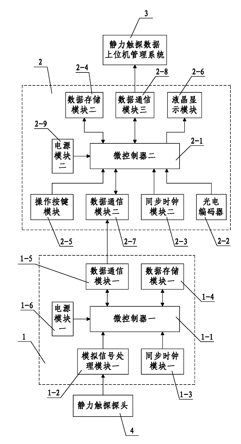 Ropeless static penetrometer and method for acquiring and processing data