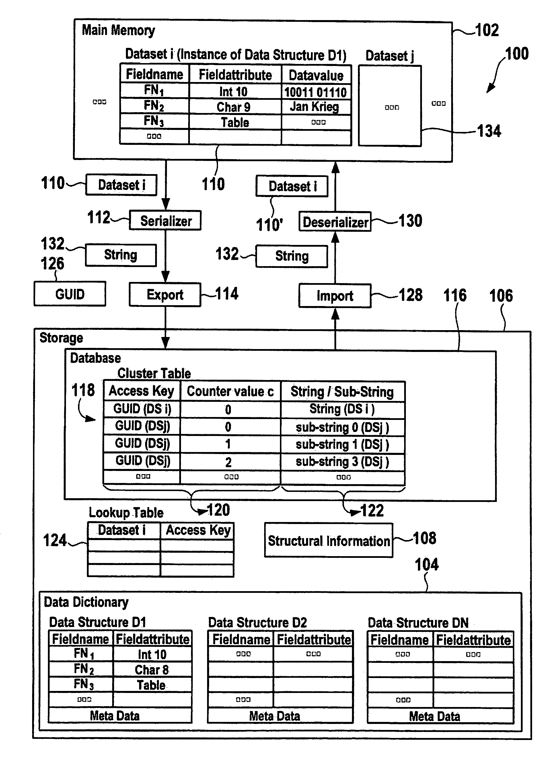 Systems and methods for storing a dataset having a hierarchical data structure in a database