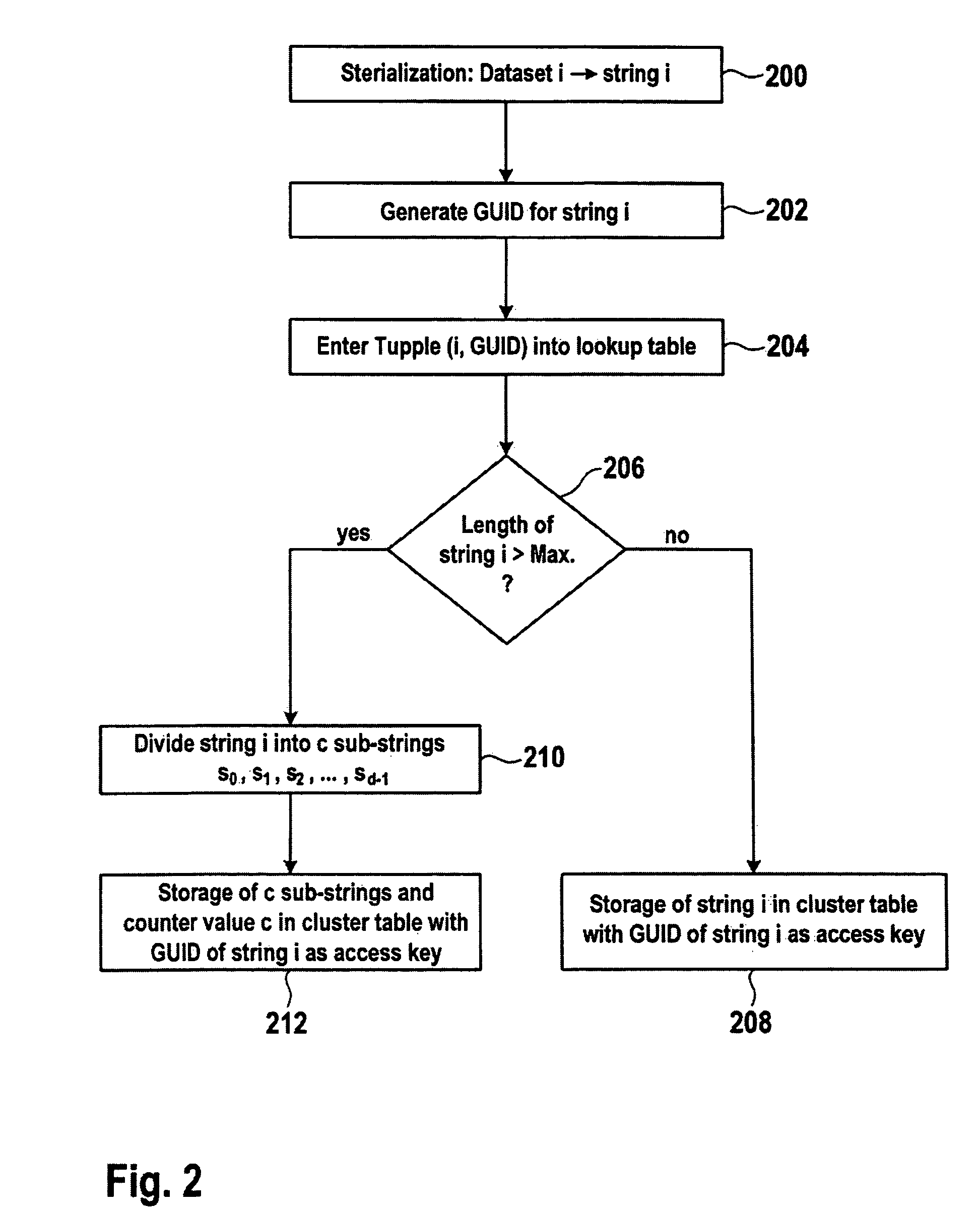 Systems and methods for storing a dataset having a hierarchical data structure in a database