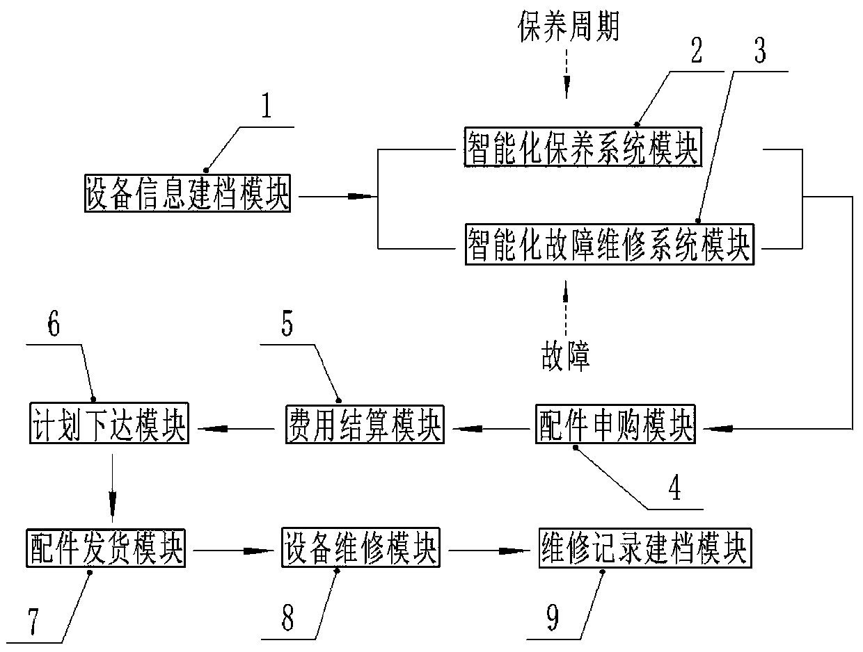 Coal mine machinery after-sales service terminal system