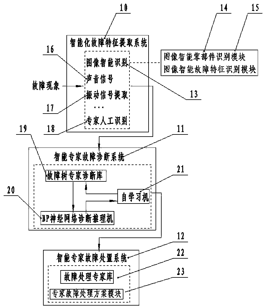 Coal mine machinery after-sales service terminal system