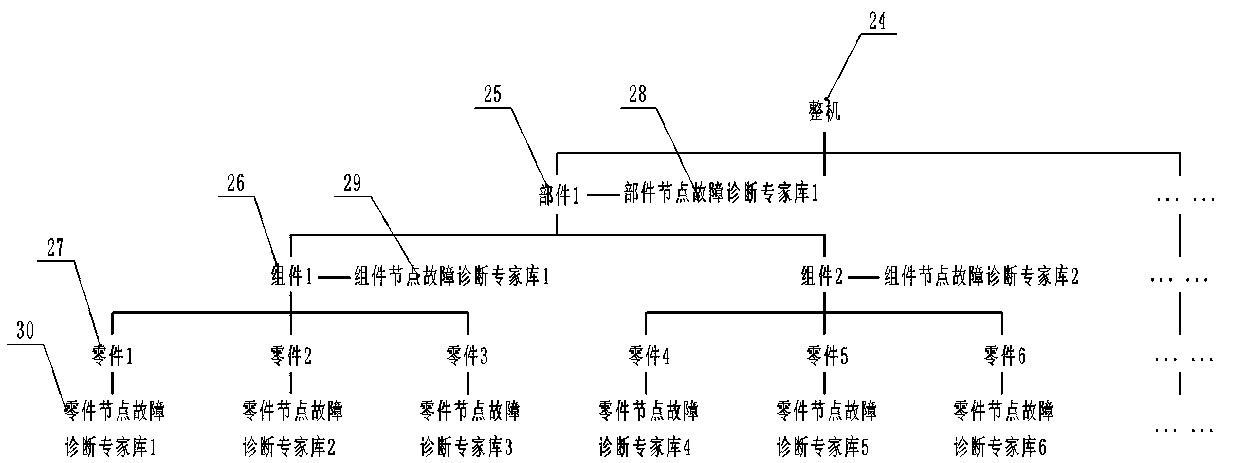 Coal mine machinery after-sales service terminal system